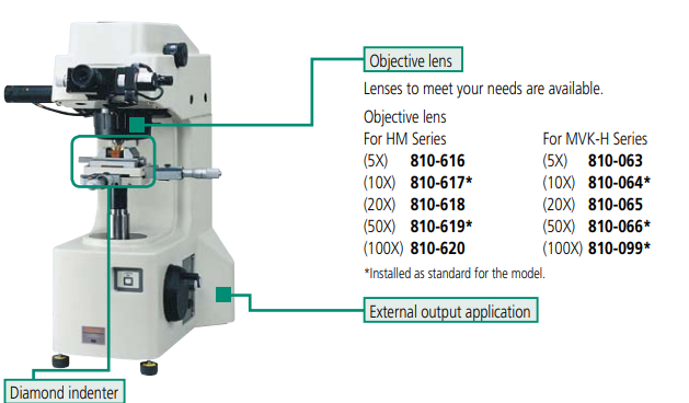 Objective Lens 40X MVK-AVK Series Vickers hardness testing machines 810-066