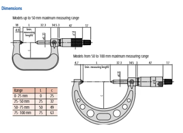 Screw Thread Micrometer 75-100mm,2-3mm/13-9TPI 125-118