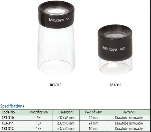 Clear Loupe 10x