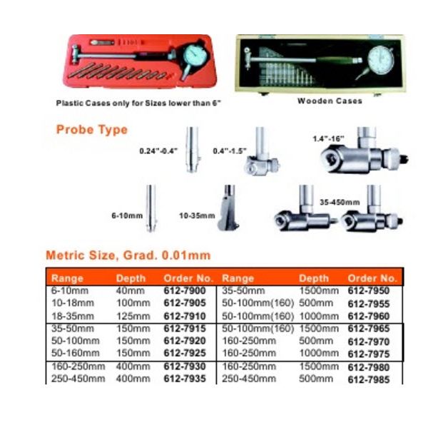 MHC Individual bore gauge 612-7905 Metric Bore Gauge models (0.01mm) Meas. Depth:100mm Range:10-18mm in wodden case