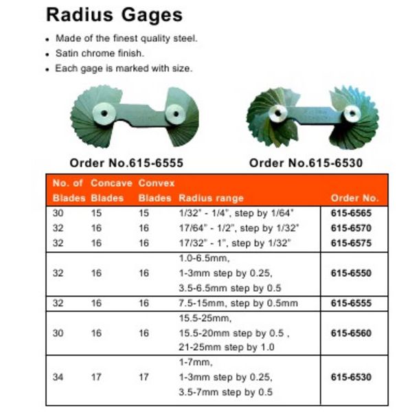 MHC 615-6570 Radius gauge set 17/64-1/2" by 1/64, 32 pieces