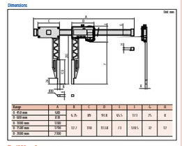 Mitutoyo Digital ABS Carb. Fibre Caliper Long Jaw Inch/Metric, 0-1000mm/0-40", IP66 552-162-10