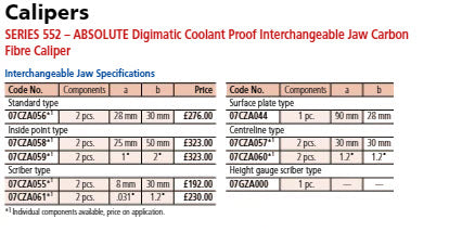 Digital ABS Carb. Caliper Inter. Jaws Inch/Metric, 0-600mm/0-24", IP66 552-192-10
