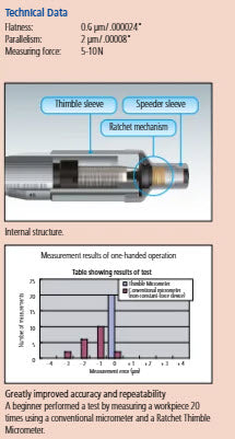 Mitutoyo Ratchet Thimble Micrometer 0-25mm, 0,001mm 102-707