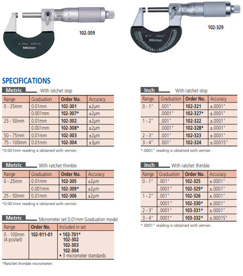Mitutoyo Outside Micrometer with Heat Ins. Plate 0-1", 0,0001" 102-327