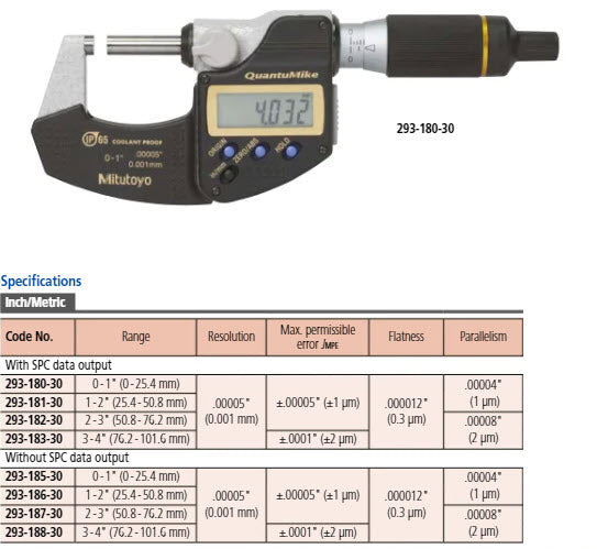 Mitutoyo Digital Micrometer QuantuMike IP65 Inch/Metric, 50-75mm/2-3" No Output 293-187-30