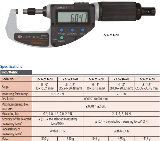 Mitutoyo Absolute Digital Micrometer, Adjust. Force Inch/Metric, Range 20-30mm/.8-1.2" 2-10N 227-217-20