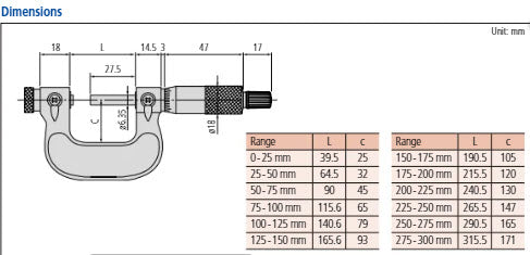Screw Thread Micrometer Interchangeable Tips, 0-1" 126-137