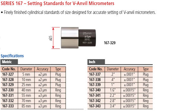 Mitutoyo 3 Flute V-Anvil Micrometer 0,05-0,6" 114-163
