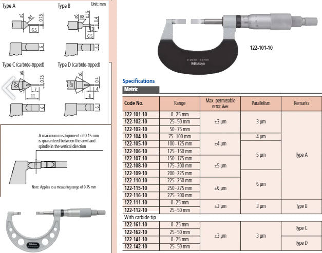 Mitutoyo Blade Micrometer, Hardened Steel Blade 275-300mm, 0,75mm Blade 122-116-10