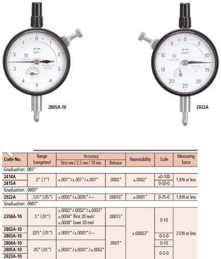 Dial Gauge, Lug Back, ANSI/AGD Type 0,5", 0,001" 2414A