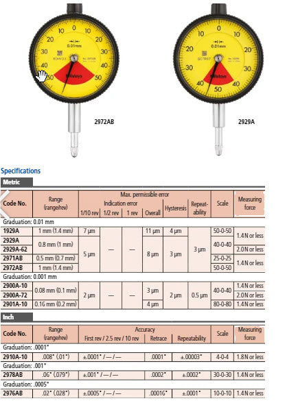 Dial Gauge, Lug Back, ISO Type One Revolution, Shock- & Dustproof, 0,8mm, 0,01mm 2929A-62