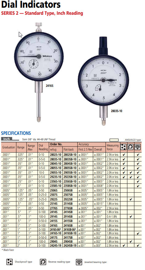 Mitutoyo 2416S Dial Indicator, 0-1" Range, 0.001" Resolution, +/-0.001" Accuracy, 0-100 Dial Reading, With Lug Back