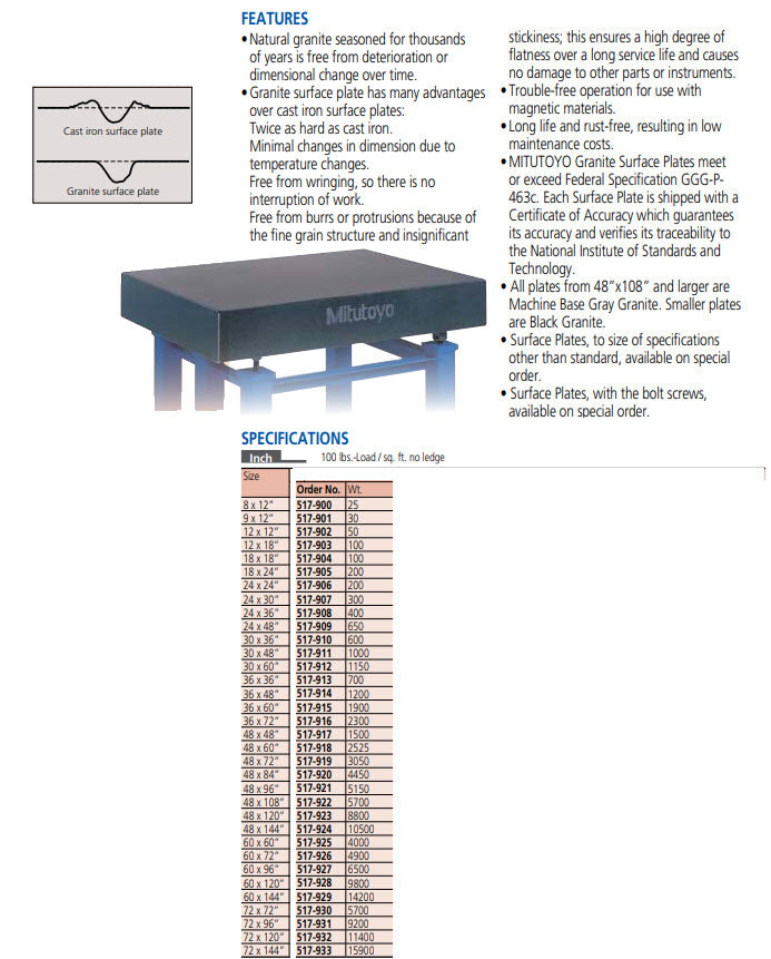 Mitutoyo 517-909-1 Granite Surface table Grade 1, BS 817 900x600x100mm with stand