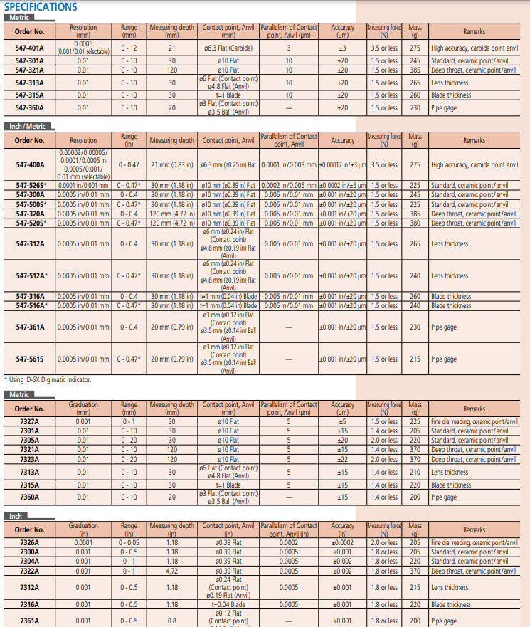 Dial Indicator Thickness Gauge, Lens Thickness, 0-10mm 7313A