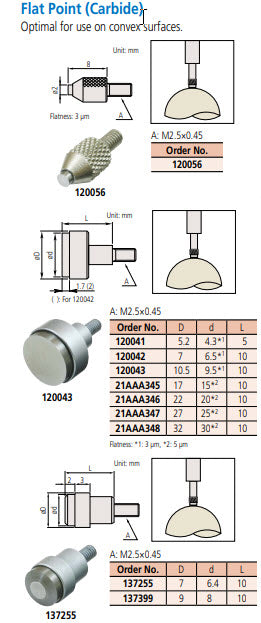 Mitutoyo 120043 Carbide Tipped Flat Contact Point, Ø9.5mm x 10.5mm