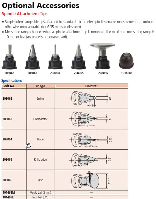 Micrometer Spindle Attachment Tips 208063