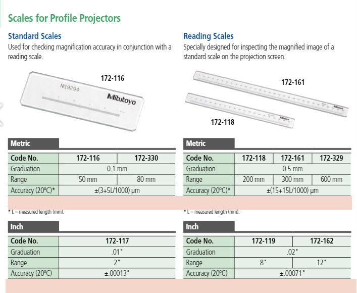 Reading Scale 600mm/0.5mm Inspection Tool 172-329