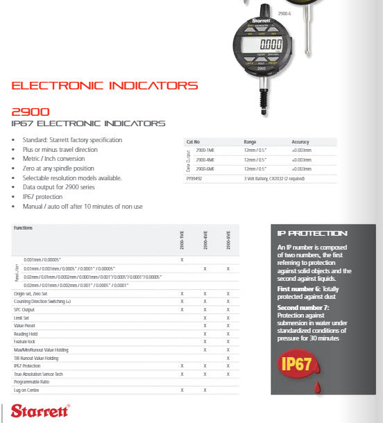 Starrett 2900-6 Electronic Digital Indicator 2900 IP67 Protection, SPC Output, .5"/12mm Range, 0.01mm/0.001mm/.0005"/.0001"/.00005" Res.