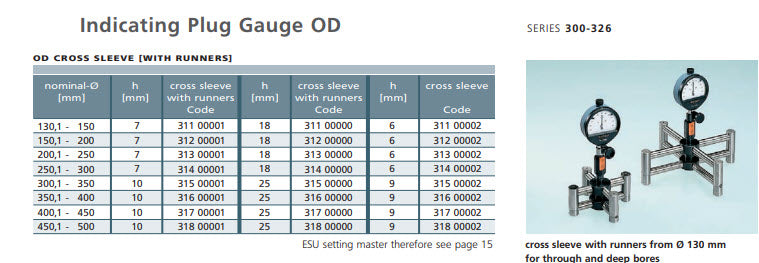 Schwenk 31400001 Indicating plug Gauge OD Range 250.1-300 mm h=7mmØ, Standard Version, cross sleeve w. runners