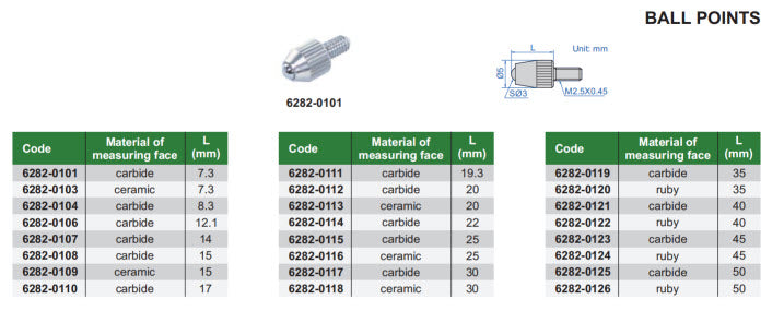 INSIZE Ball Contact Points Product Code: 6282-0101 Length: 7.3mm Material of measuring Face: Carbide Thread M2.5 x .45