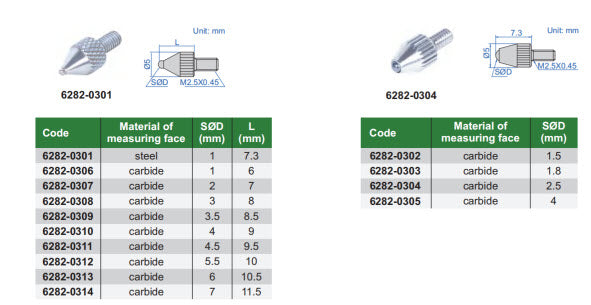 Ball Point INSIZE 4mm, Size 4 x 48UNF, Material Carbide (6282-0306)
