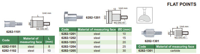 Flat Contact Point INSIZE 10mm Type A (6282-1102) m2.5 x .45mm