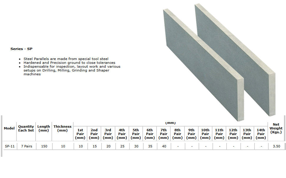 MILHARD Steel Parallel Set set of 7 SP-11