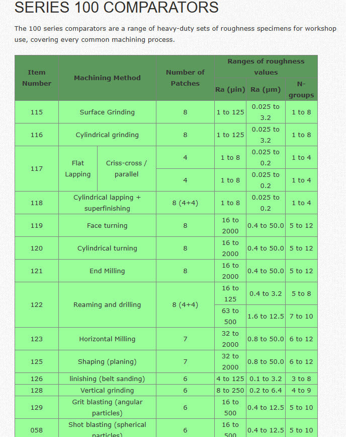 Rubert 116 Cylindrical grinding Cylindrical grinding 8 pcs, Ra (µin) 1 to 125, Ra (µm)0.025 to 3.2, N-groups 1 to 8