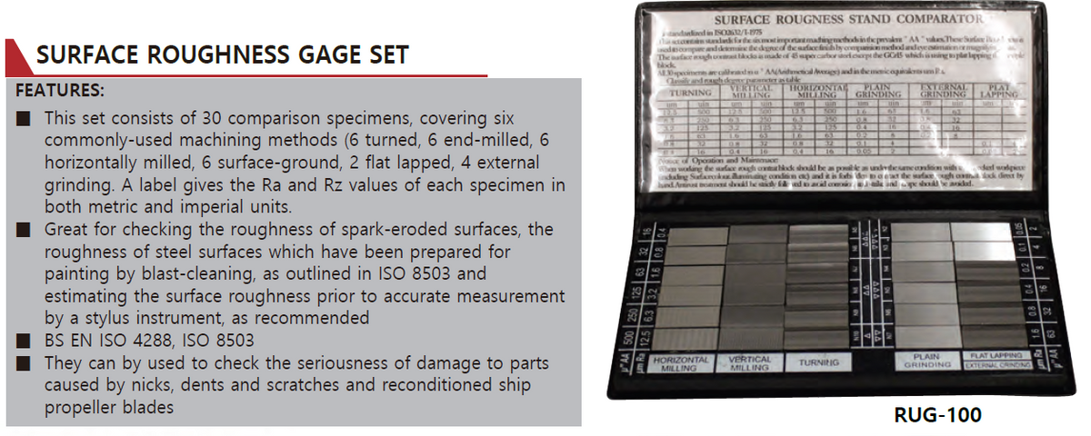 RUG-100 Surface Roughness Gage Set 30
