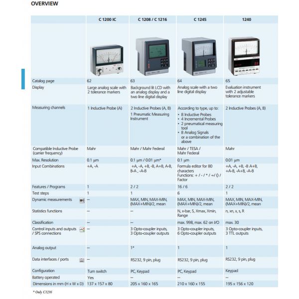 Mahr 5312009 Millimar 1200 IC Compact amplifier