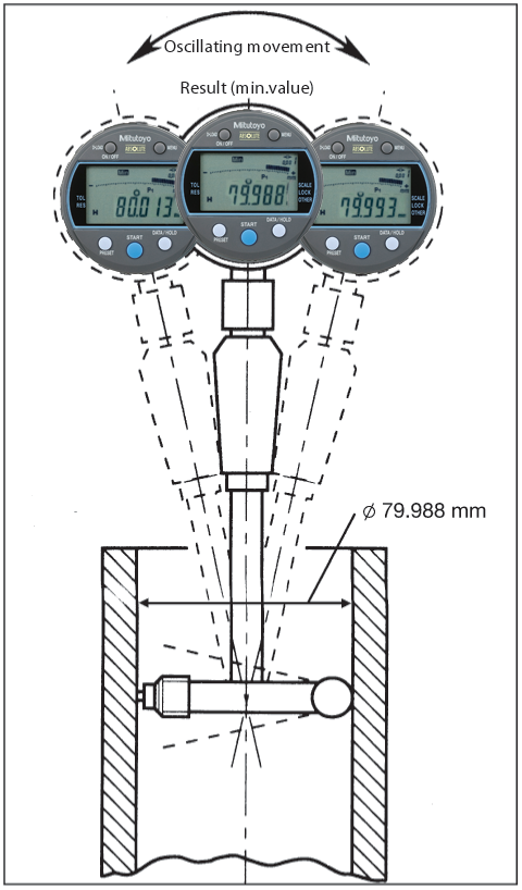 Digital Indicator, Bore Gauge ID-C , 12.5/.5" Resolution 0.00005"/0.0001"/0.0005"/0.001 mm/0.01 mm 543-311B-10
