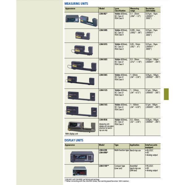 MODEL Mitutoyo 544-116E Laser Scan Micrometer LSM-9506 : 0.5-60mm/0.02-2.36" Resolution : 0.00005-0.1mm/0.000002-0.005"