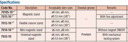 Magnetic Stand 7010S-10