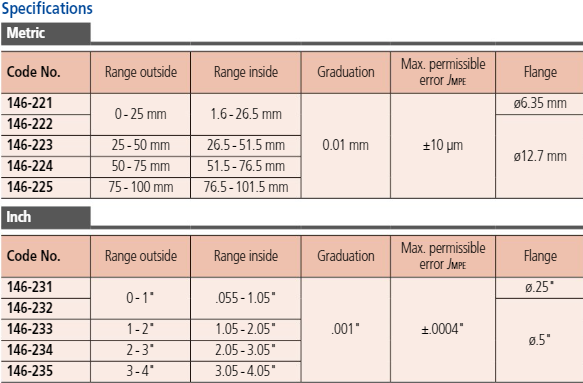 Mitutoyo Groove Micrometer, Non-Rotating Spindle 75-100mm, 12.7mm Flange 146-225