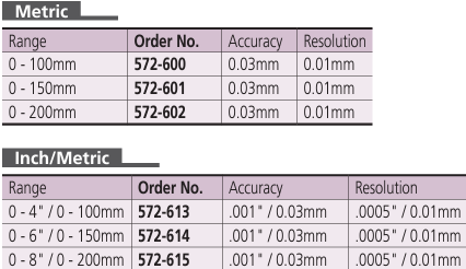 Mitutoyo ABS Digimatic Scale Unit 100 mm, Horizontal, IP66 572-600
