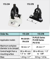 Mitutoyo 172-234 Series 218 V Block with Clamp type Description : V-block with clamp Max. Workpiece Dia. : 50mm/1.96" Width of Block : 60mm/2.4"