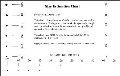 Tappi Size Estimation Chart (Transparency) 0109DIRTT 0.02 to 5.00 mm2