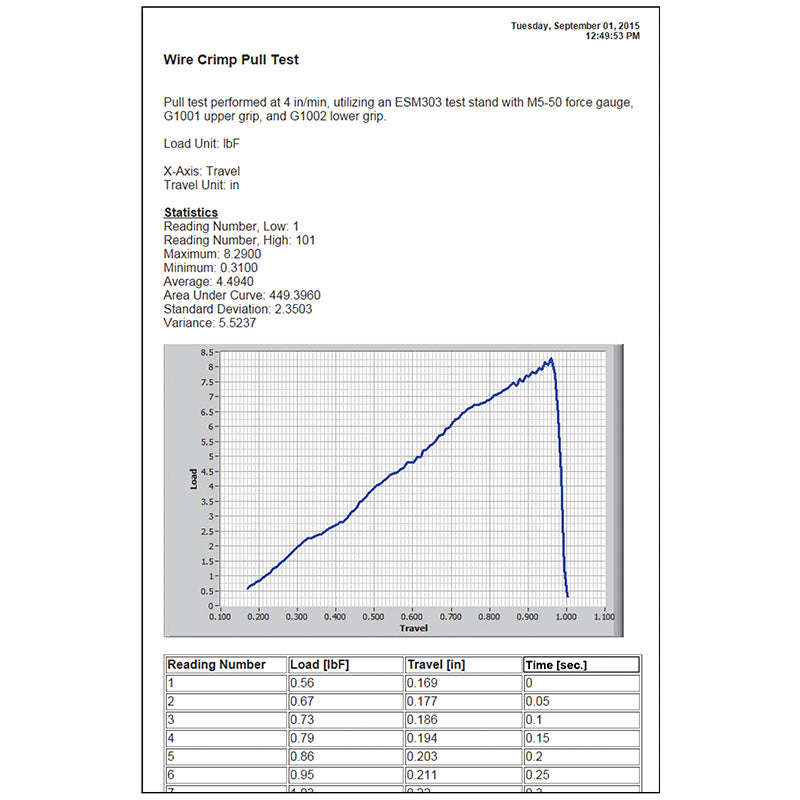 MESUR®gauge Plus 15-1005