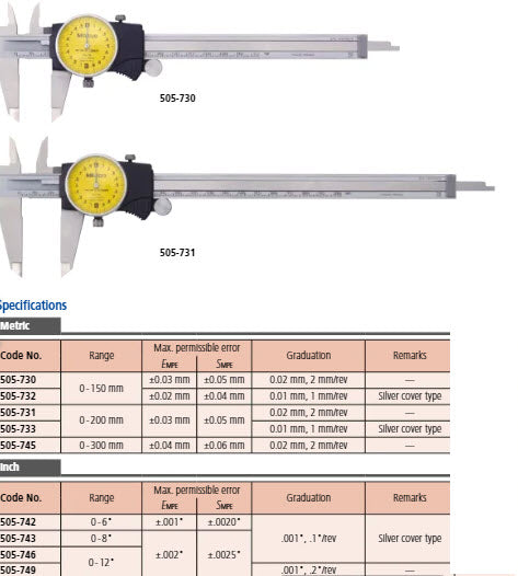 Mitutoyo Dial Caliper 0-300mm, 0.02mm, 2mm/rev, Metric 505-745