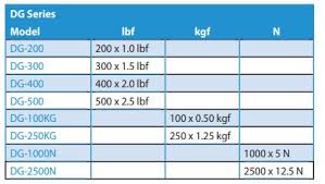 Chatillon DG-500 Mechanical Force Gauge, 500 x 2.5 lbf : 5/16-18F