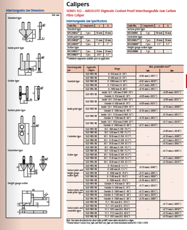 Mitutoyo Digital ABS Carb. Caliper Inter. Jaws Inch/Metric, 0-1500mm/0-60", IP66 552-194-10