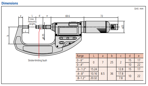 Mitutoyo Absolute Digital Micrometer, Adjust. Force Inch/Metric, 0-0,6", 0,5-2,5N 227-211-20