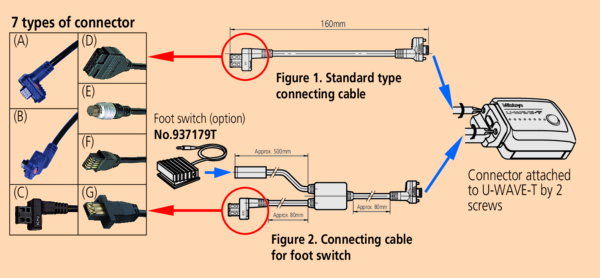 U-WAVE Connection Cable A with Data Button IP Caliper Type 02AZD790A