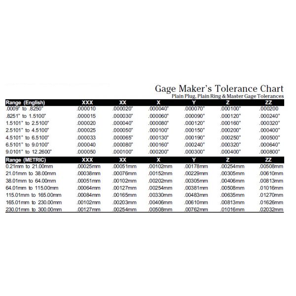 MHC Pin Sets Class ZZ Pin Sets M0 Minus Range : .011"-060" Class : ZZ Tolerance : -.0002" Number of pins : 50 616-8101