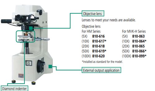 Objective Lens 40X  MVK-AVK Series Vickers hardness testing machines 810-066
