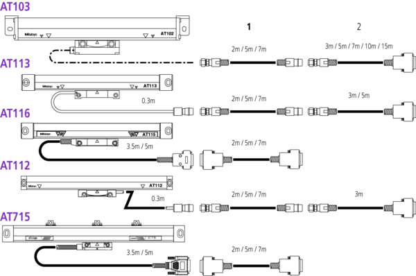 Linear Scale AT113 500mm 539-209-30