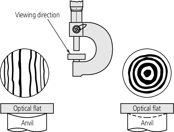 Optical Flat, 15mm D=60mm, 0,1µm 158-120