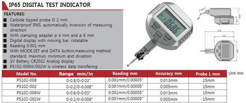 P5102-008 IP65 Digital Test Indicator