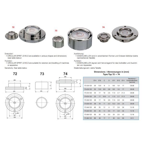 Wyler 172-60-120 Circular Level No 72 Outside Diameter : 60mm Buble diameter : 39mm Height :17mm Sensitivy 8-12’